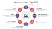Ecommerce Business Proposal PPT Template and Google Slides